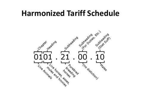 hts us tariff schedule